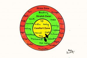 How to leave your comfort zone and enter the 'growth zone